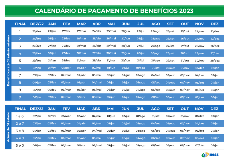 Calendário dos pagamentos do INSS de 2023.