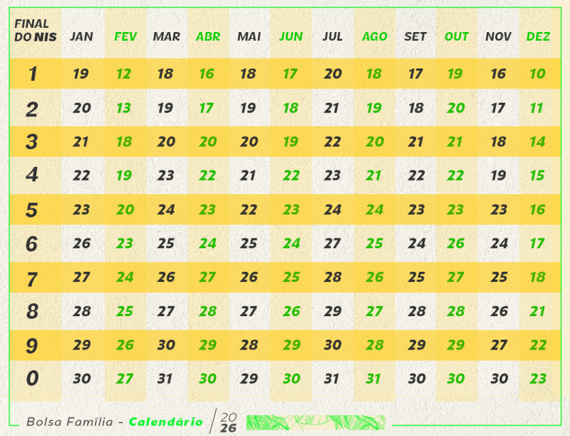 Calendário do Bolsa Família 2026